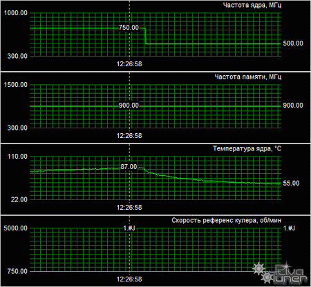 HD4870 Thermaltake duOrb temp